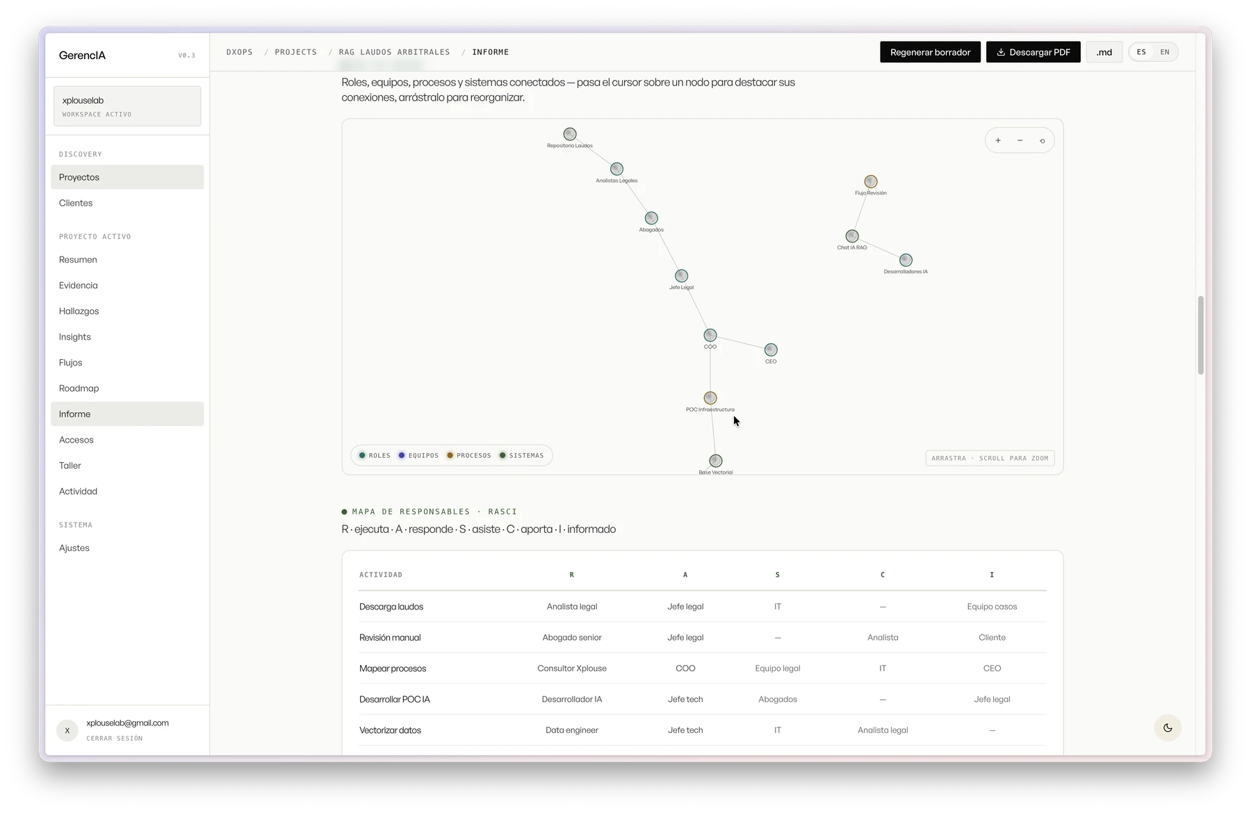 GerencIA · roadmap por horizontes con iniciativas priorizadas